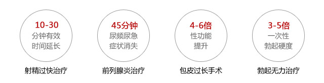 六盘水泌尿外科医院治疗效果